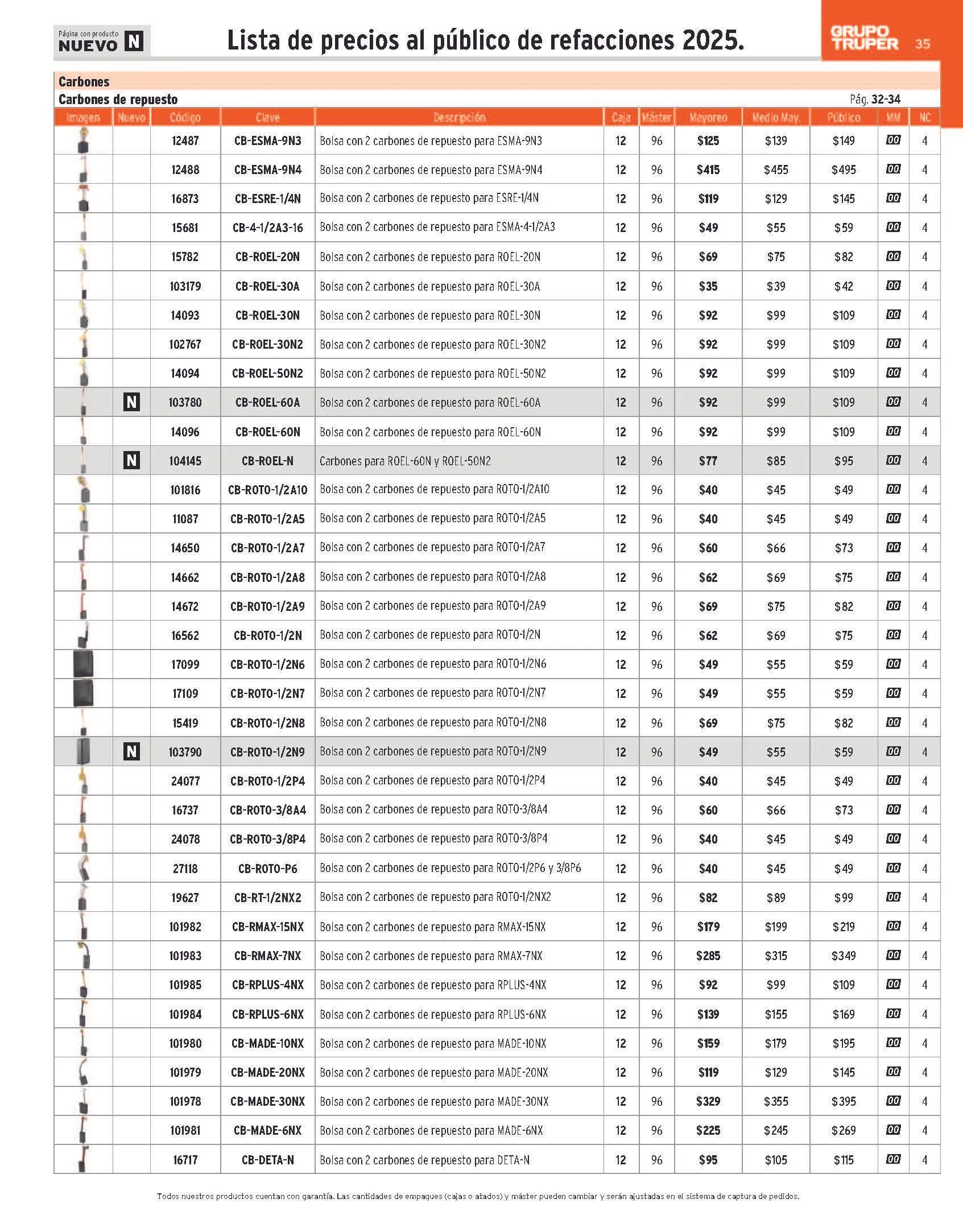 Catálogo de Truper Catálogo de refacciones 23 de abril al 30 de junio 2025 - Pagina 35