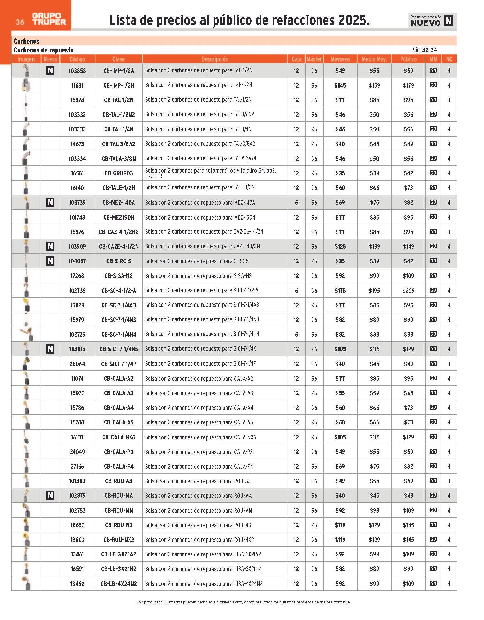 Catálogo de Truper Catálogo de refacciones 23 de abril al 30 de junio 2025 - Pagina 36