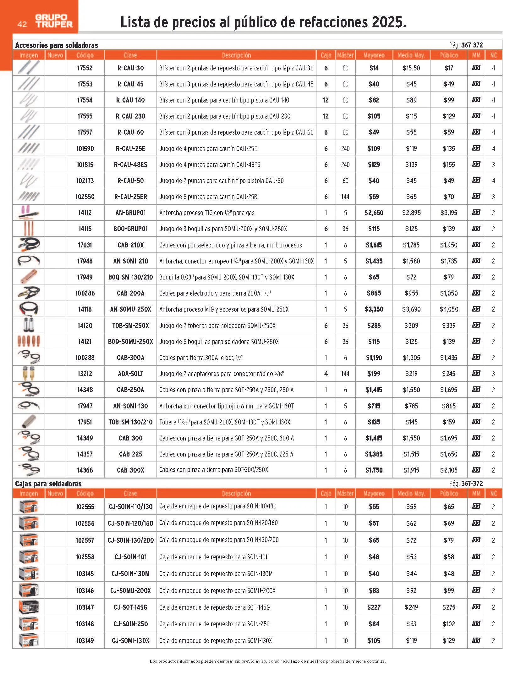 Catálogo de Truper Catálogo de refacciones 23 de abril al 30 de junio 2025 - Pagina 42