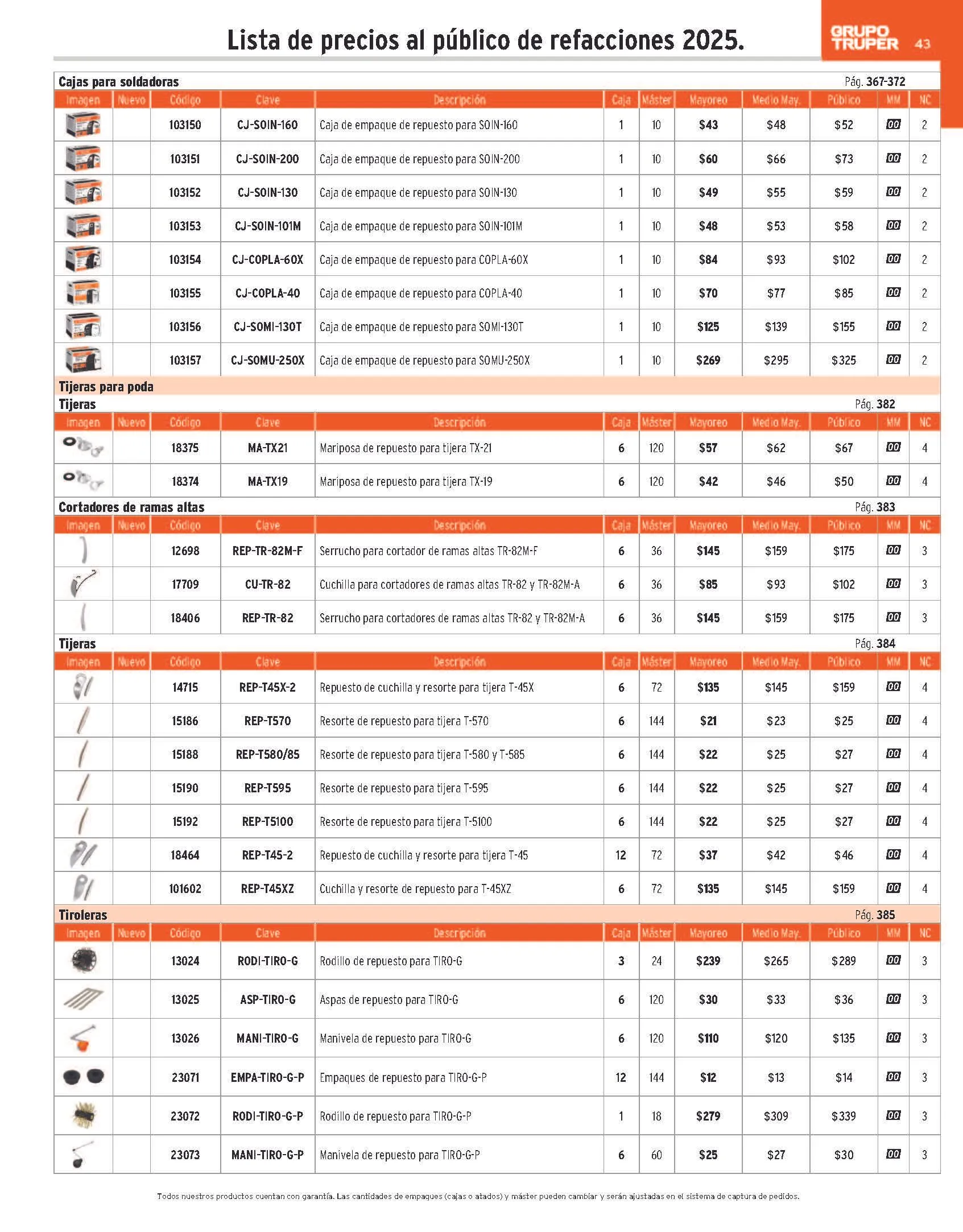Catálogo de Truper Catálogo de refacciones 23 de abril al 30 de junio 2025 - Pagina 43