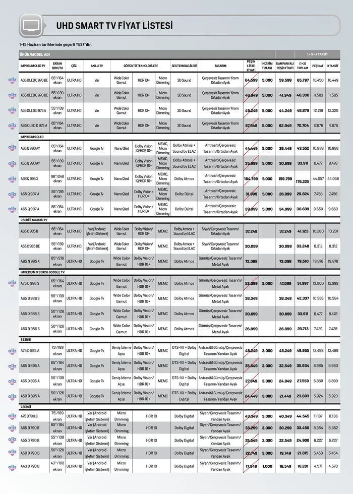 Katalog Arçelik Genel Kataloğu 1 Haziran - 15 Haziran 2024 - aktüel Sayfa 101