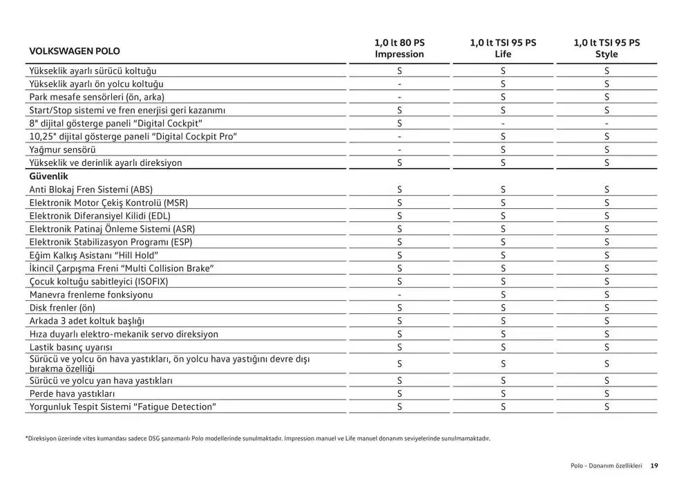 Katalog Volkswagen Polo 24 Ocak - 24 Ocak 2026 - aktüel Sayfa 19