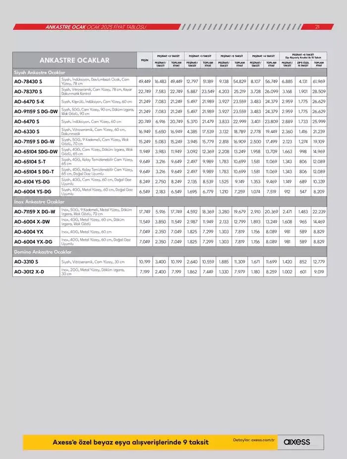 Katalog Ankastre Ürünler 10 Ocak - 17 Ocak 2025 - aktüel Sayfa 21