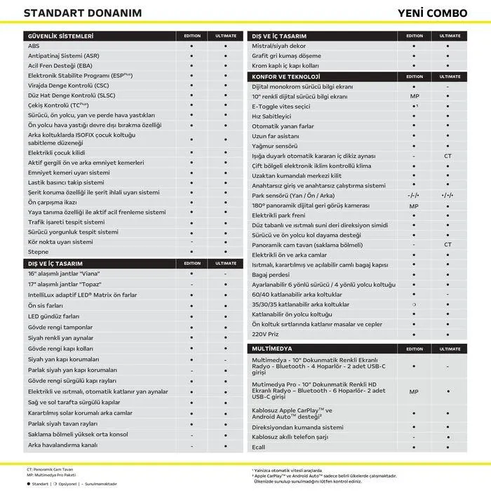 Katalog Opel Yeni Combo 14 Temmuz - 28 Temmuz 2024 - aktüel Sayfa 4