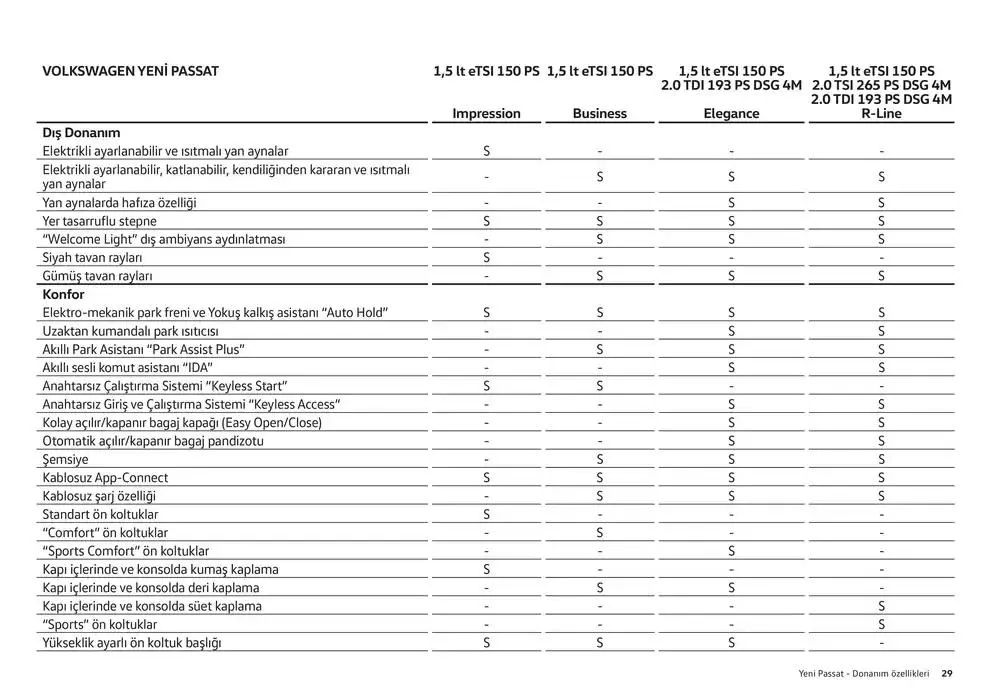 Katalog Volkswagen Passat 24 Ocak - 24 Ocak 2026 - aktüel Sayfa 29