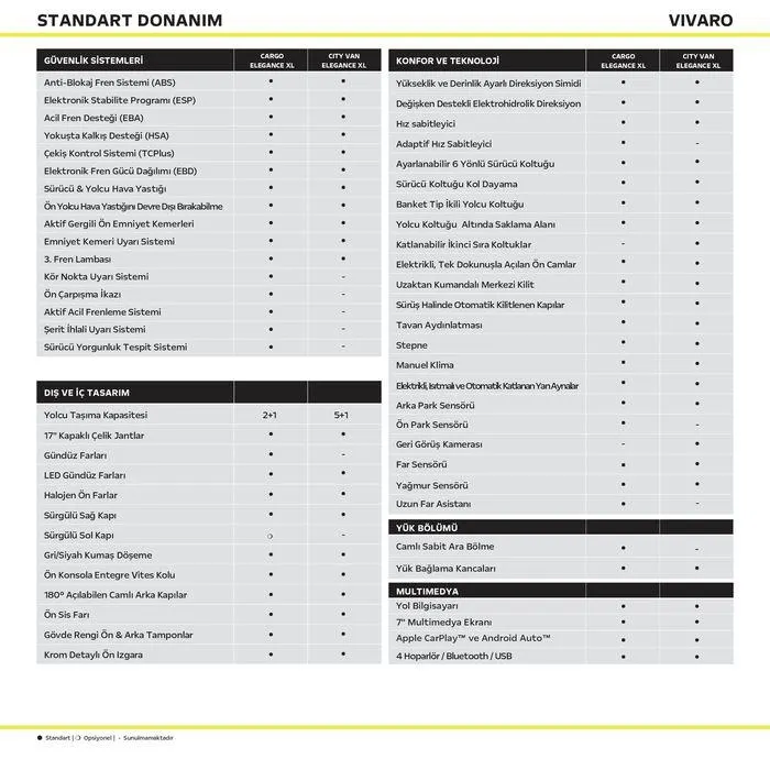 Katalog Opel Vivaro 13 Şubat - 13 Şubat 2025 - aktüel Sayfa 3