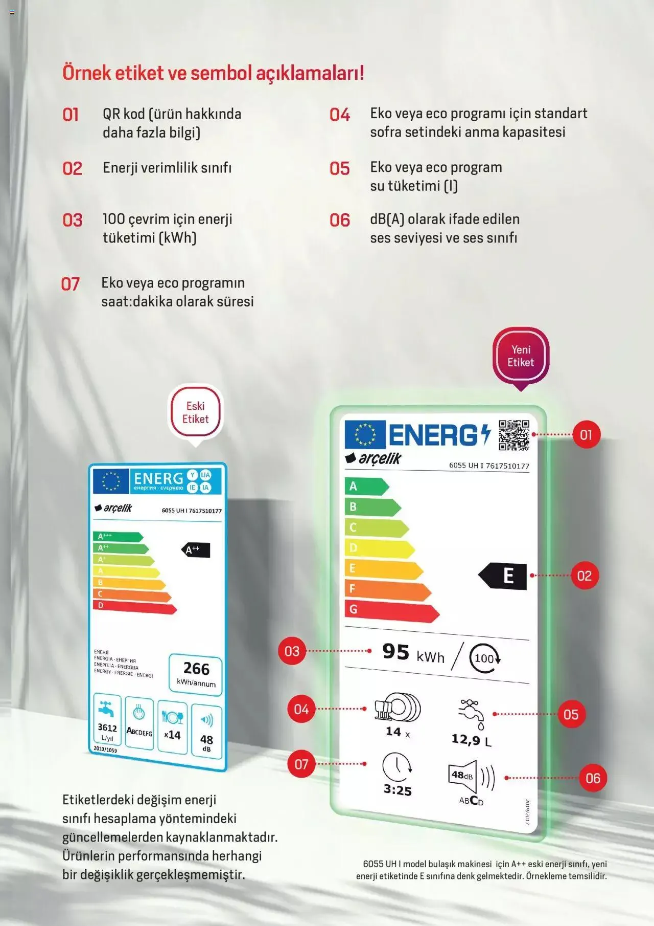 Katalog Arçelik Katalog - Enerji Sınıflandırmaları 11 Temmuz - 31 Aralık 2023 - aktüel Sayfa 9