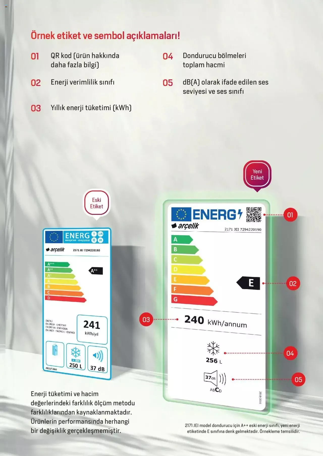 Katalog Arçelik Katalog - Enerji Sınıflandırmaları 11 Temmuz - 31 Aralık 2023 - aktüel Sayfa 7