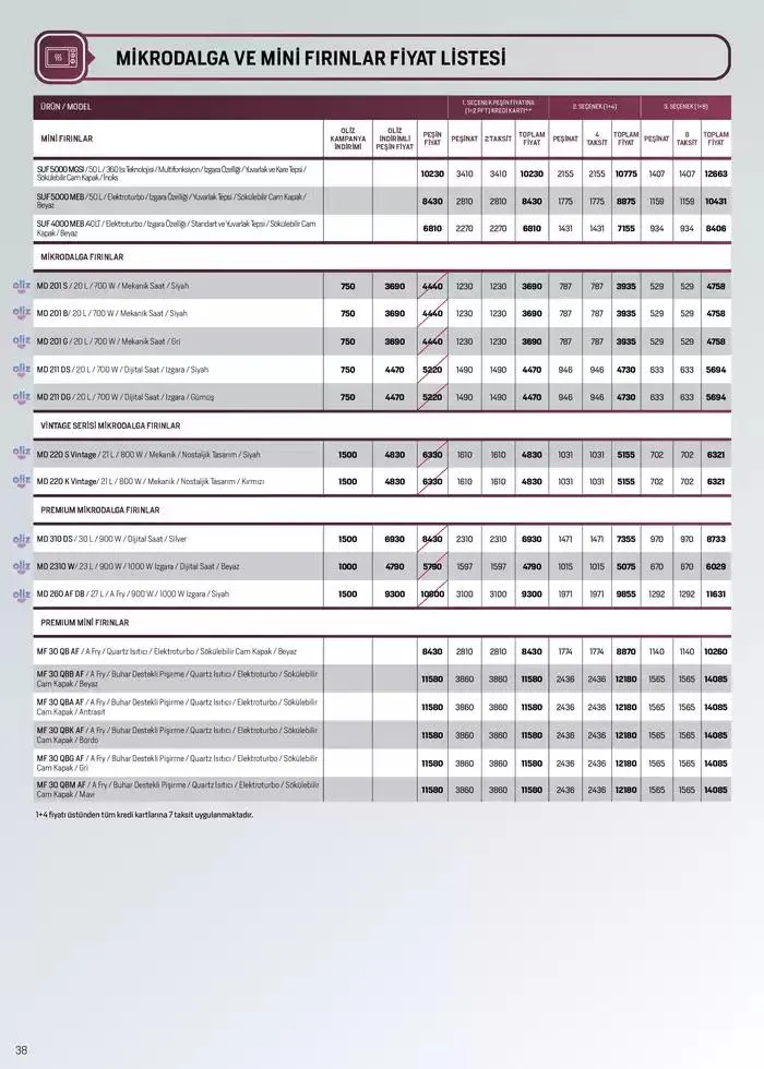 Katalog Arcelik Ankastre Kataloğu 7 Ocak - 15 Ocak 2025 - aktüel Sayfa 38