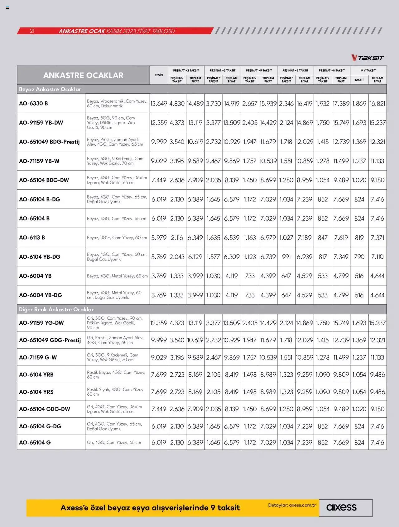 Katalog Vestel - Ankastre Ürünler 1 Kasım - 15 Kasım 2023 - aktüel Sayfa 21