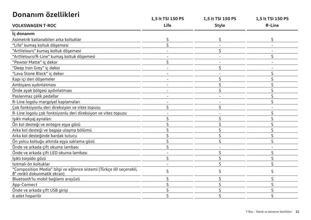 Katalog Volkswagen T-Roc 24 Ocak - 24 Ocak 2026 - aktüel Sayfa 21