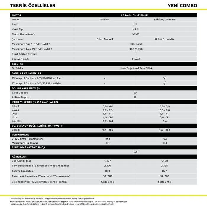 Katalog Opel Yeni Combo 14 Temmuz - 28 Temmuz 2024 - aktüel Sayfa 2