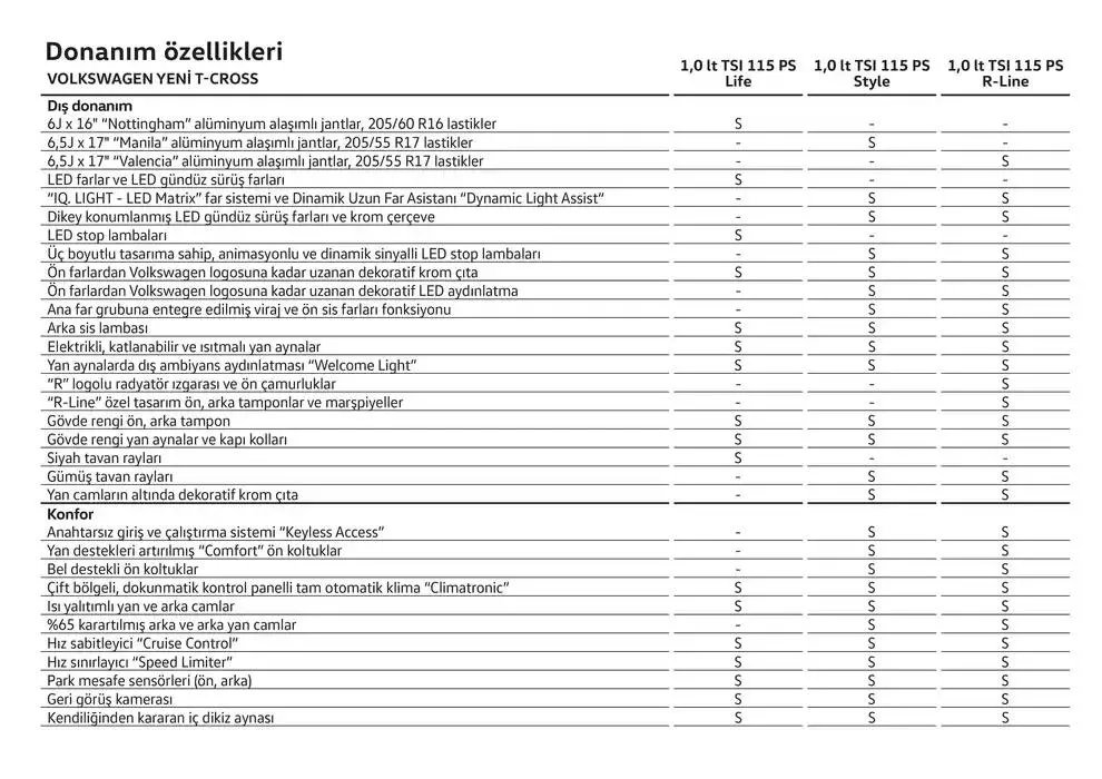 Katalog Volkswagen T-Cross 24 Ocak - 24 Ocak 2026 - aktüel Sayfa 24