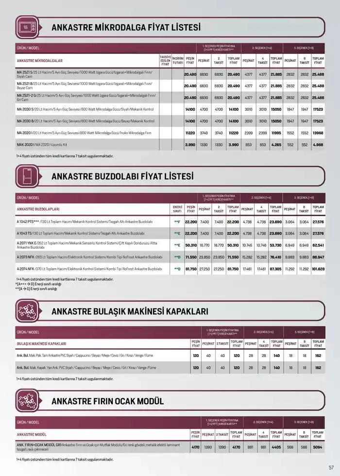Katalog Tüm Kredi Kartlarına Peşin Fiyatına 7 Taksit Fırsatı 2 Aralık - 15 Aralık 2024 - aktüel Sayfa 55