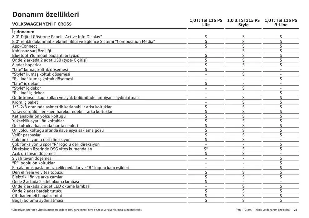 Katalog Volkswagen T-Cross 24 Ocak - 24 Ocak 2026 - aktüel Sayfa 23