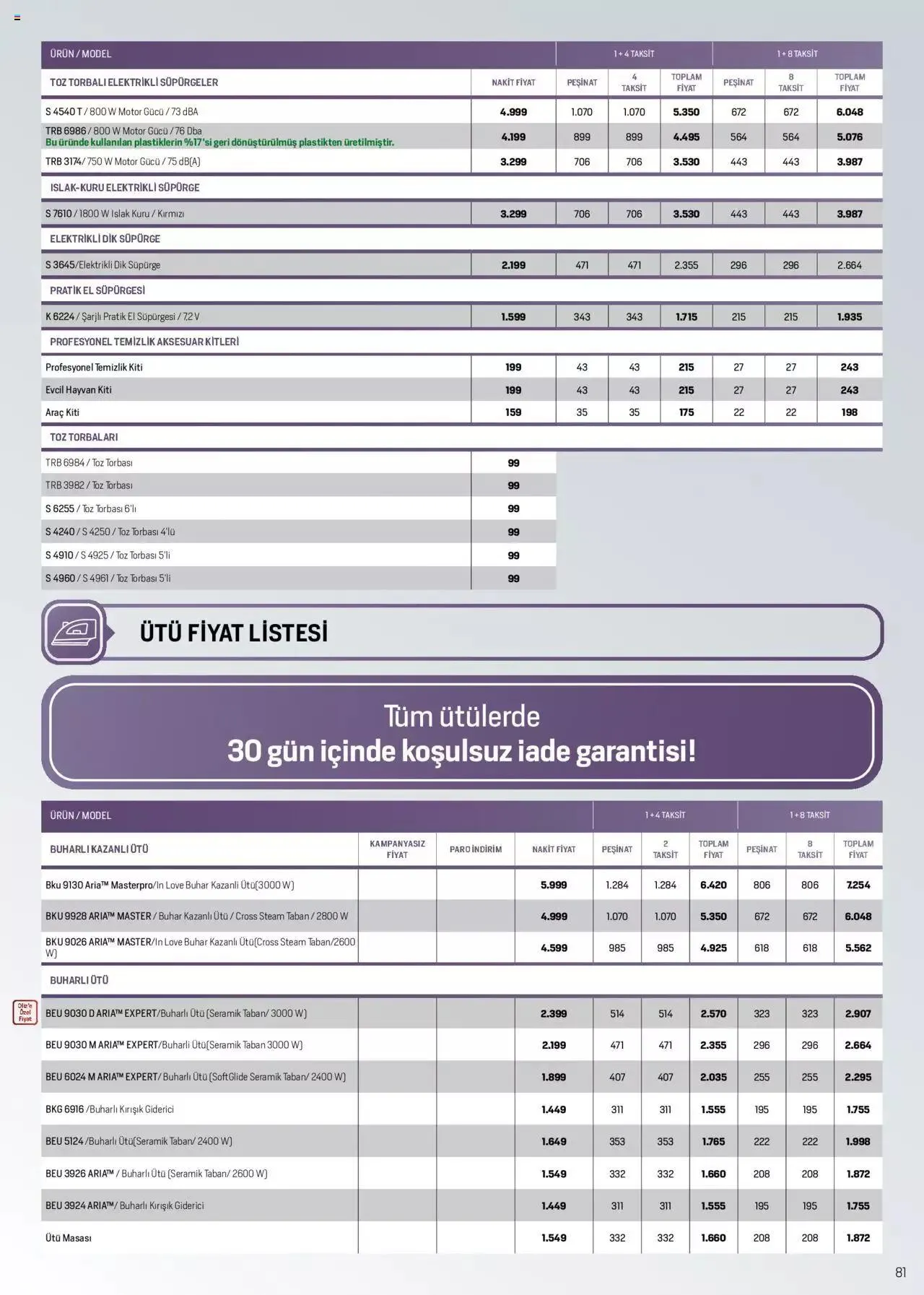 Katalog Arçelik Katalog 16 Ağustos - 31 Ağustos 2023 - aktüel Sayfa 81