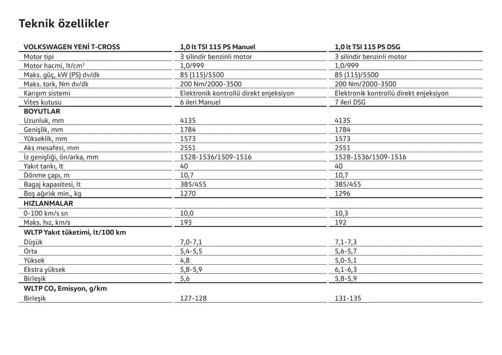 Katalog Volkswagen T-Cross 24 Ocak - 24 Ocak 2026 - aktüel Sayfa 22