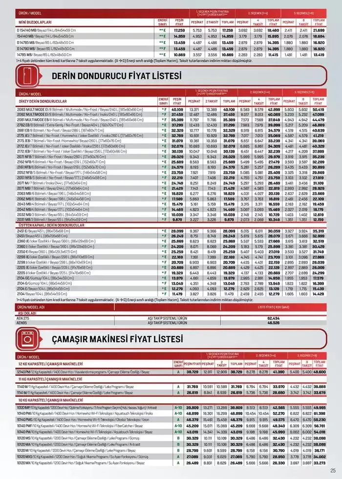 Katalog Tüm Kredi Kartlarına Peşin Fiyatına 7 Taksit Fırsatı 2 Aralık - 15 Aralık 2024 - aktüel Sayfa 24