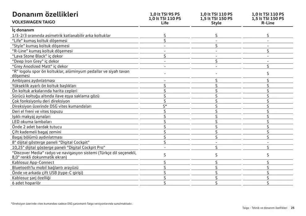 Katalog Volkswagen Taigo 24 Ocak - 24 Ocak 2026 - aktüel Sayfa 25