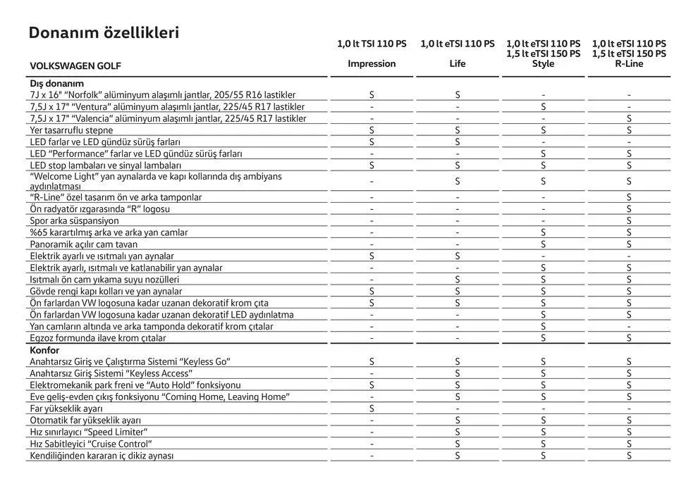Katalog Golf 8 22 Ocak - 22 Ocak 2025 - aktüel Sayfa 42