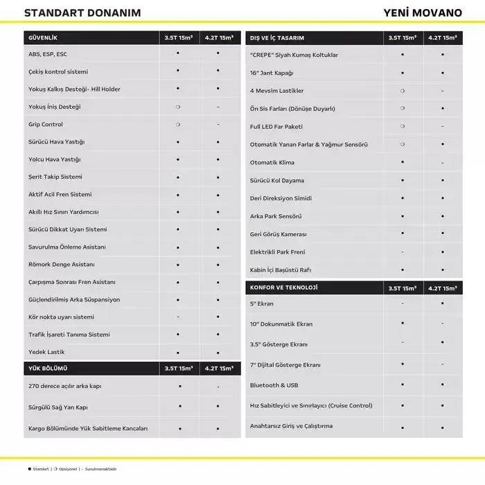 Katalog Opel Movano 8 Ocak - 15 Ocak 2025 - aktüel Sayfa 3