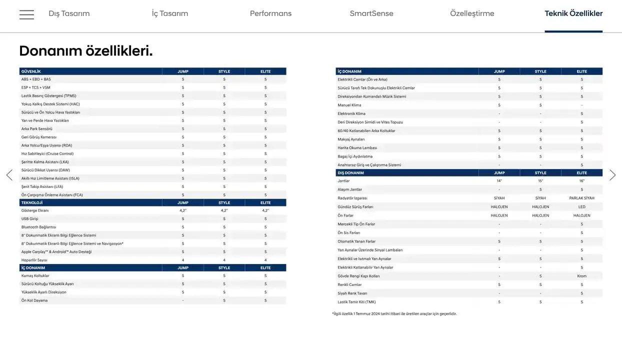 Katalog Hyundai i10 8 Kasım - 8 Kasım 2025 - aktüel Sayfa 15