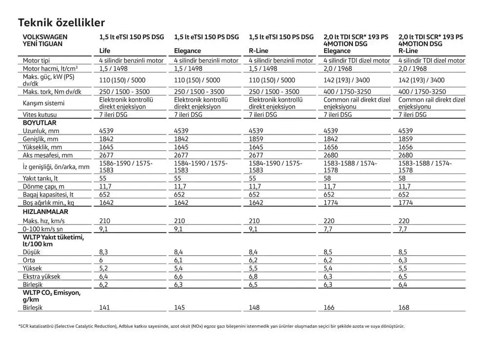 Katalog Volkswagen Tiguan 24 Ocak - 24 Ocak 2026 - aktüel Sayfa 26