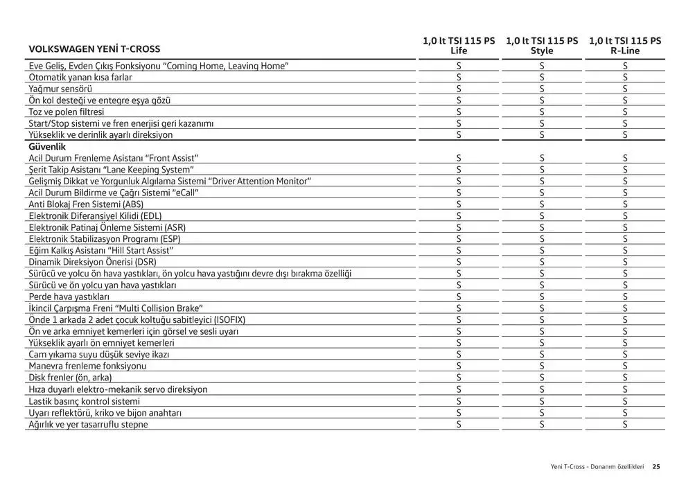 Katalog Volkswagen T-Cross 24 Ocak - 24 Ocak 2026 - aktüel Sayfa 25