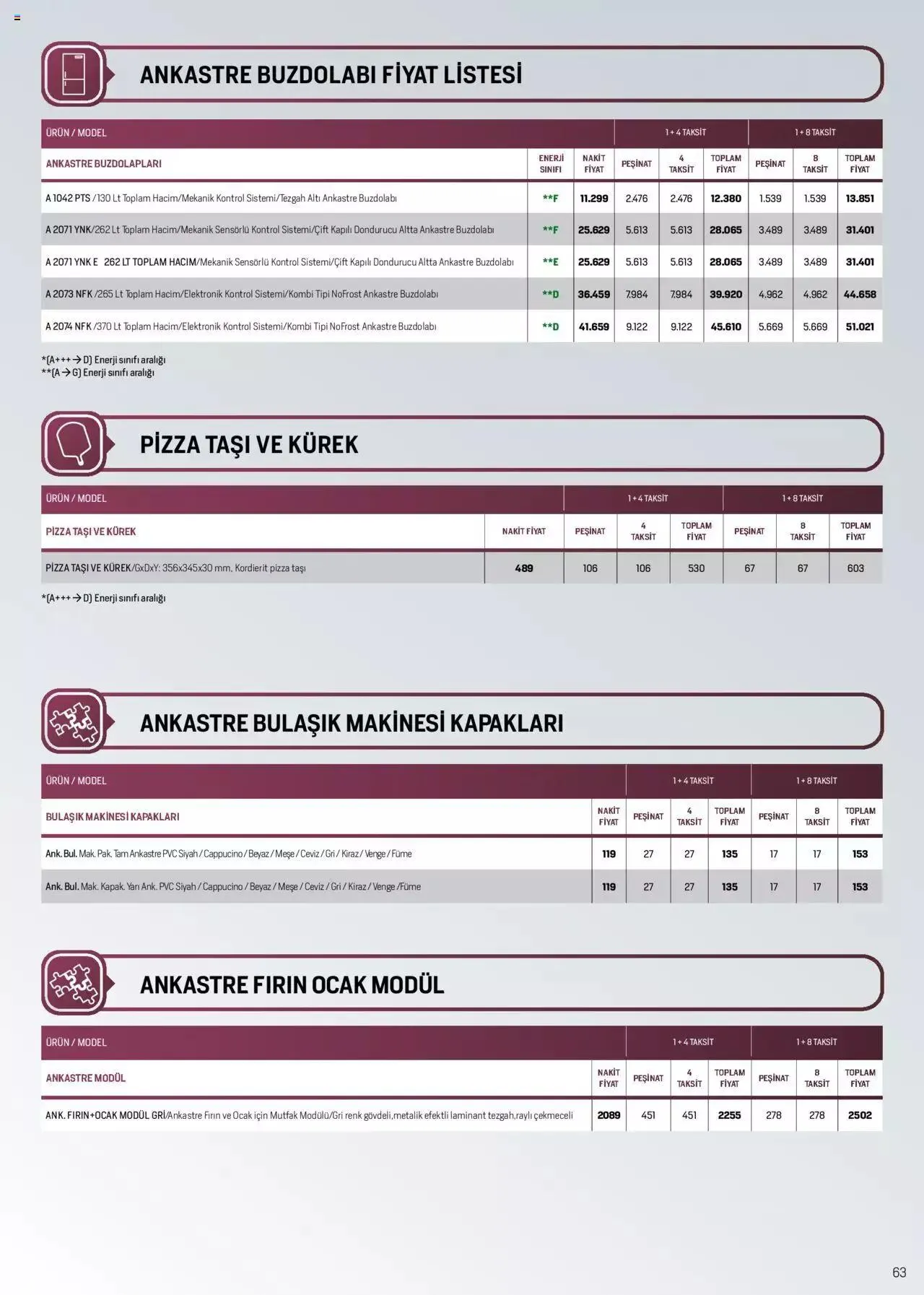 Katalog Arçelik Katalog 16 Ağustos - 31 Ağustos 2023 - aktüel Sayfa 63