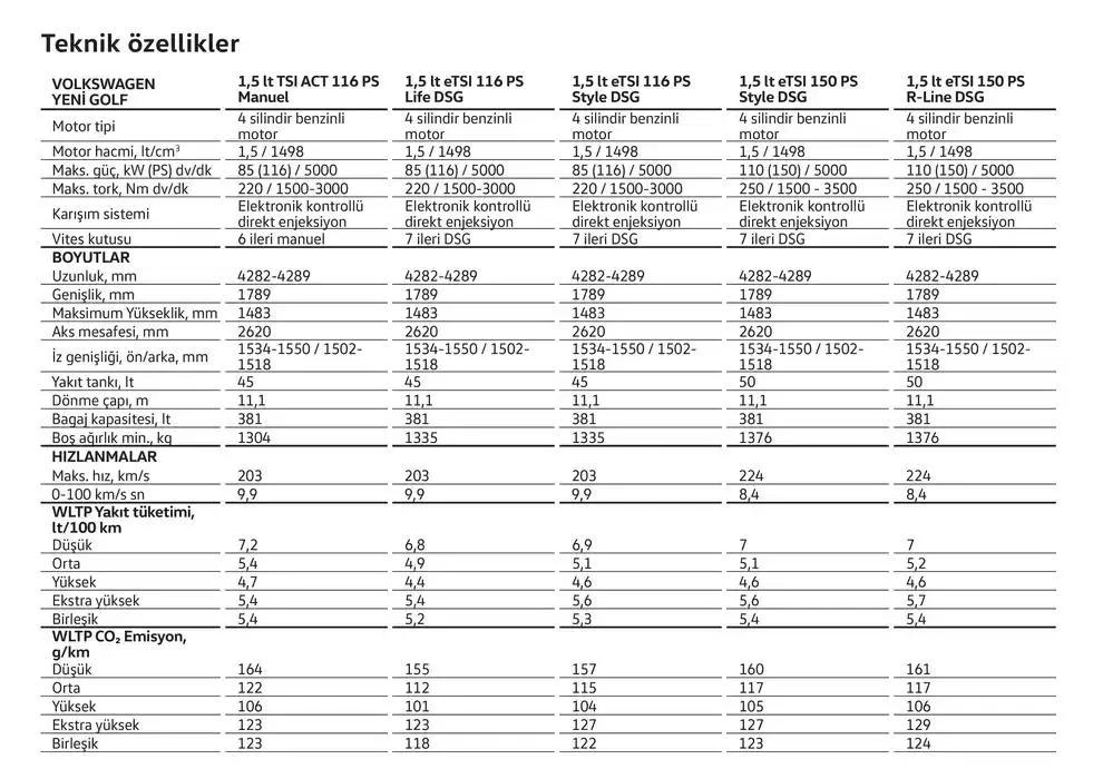 Katalog Volkswagen Yeni Golf 24 Ocak - 24 Ocak 2026 - aktüel Sayfa 22