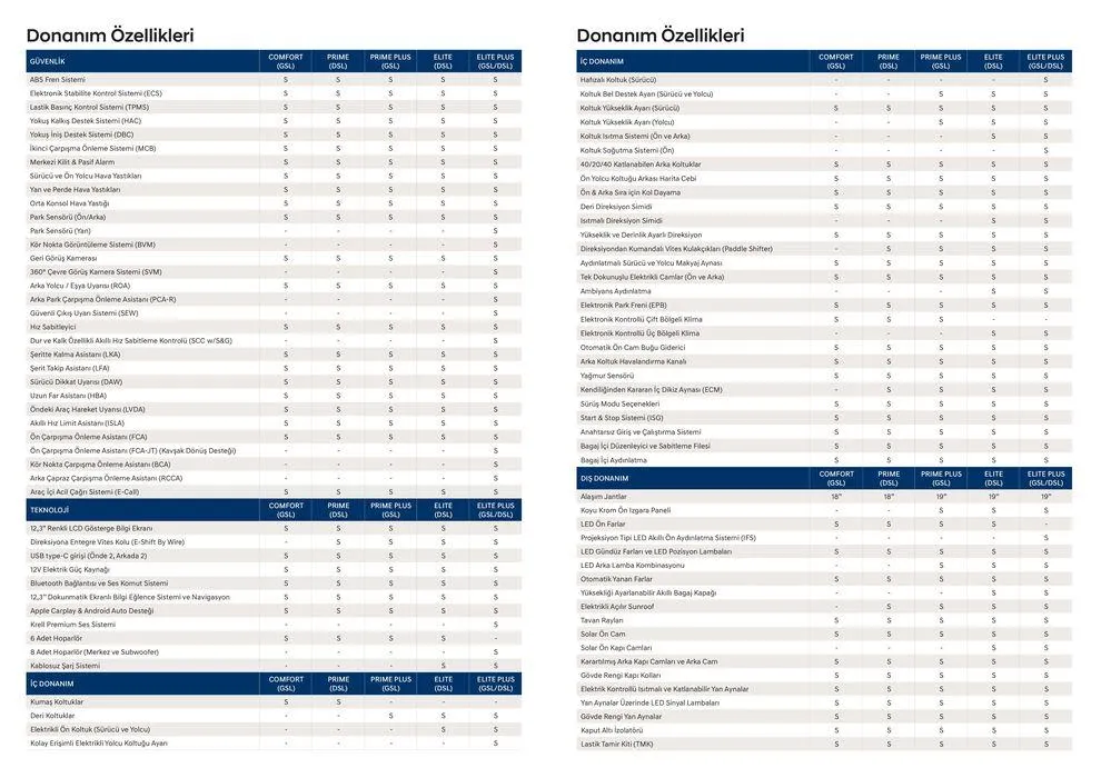 Katalog Hyundai Yeni TUCSON 29 Mayıs - 29 Mayıs 2025 - aktüel Sayfa 2