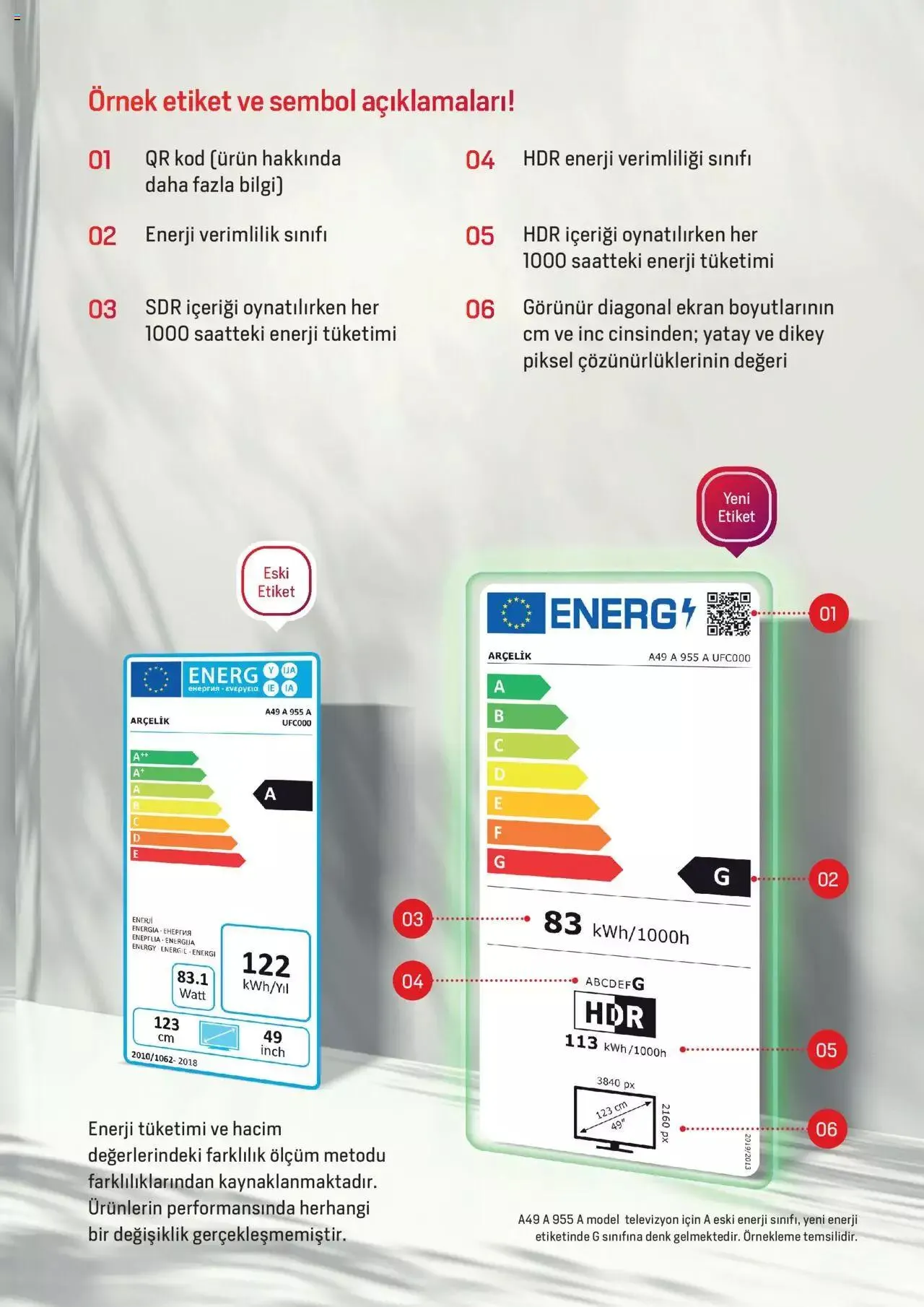 Katalog Arçelik - Enerji Sınıflandırmaları 19 Şubat - 31 Aralık 2024 - aktüel Sayfa 15