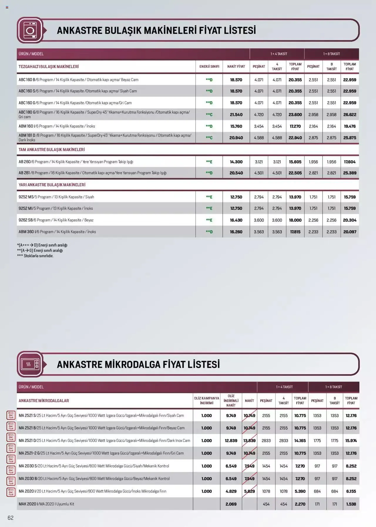 Katalog Arçelik Katalog 16 Ağustos - 31 Ağustos 2023 - aktüel Sayfa 62