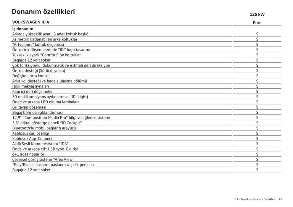 Katalog ID.4 24 Ocak - 24 Ocak 2026 - aktüel Sayfa 21