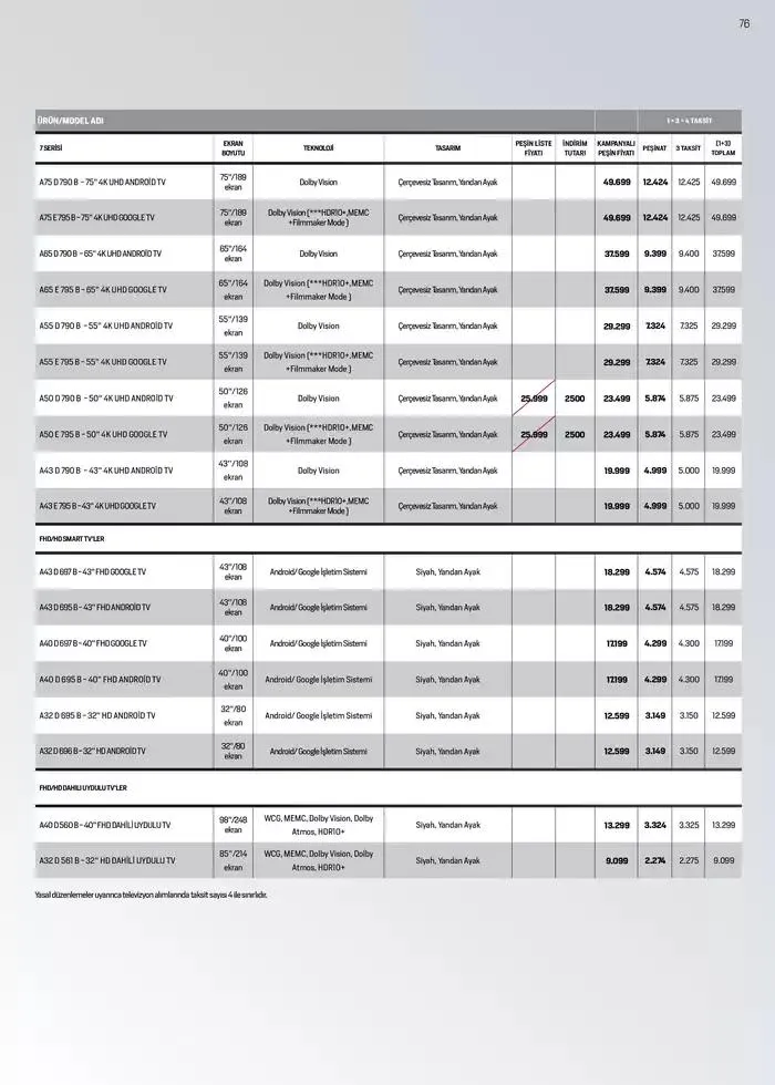 Katalog Arçelik Genel Kataloğu 7 Ocak - 15 Ocak 2025 - aktüel Sayfa 71