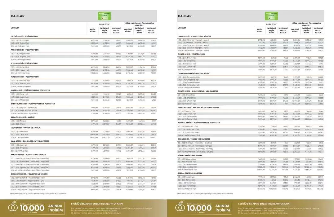 Katalog En Şik Evlilik Firsatlari 19 Şubat - 28 Şubat 2025 - aktüel Sayfa 12