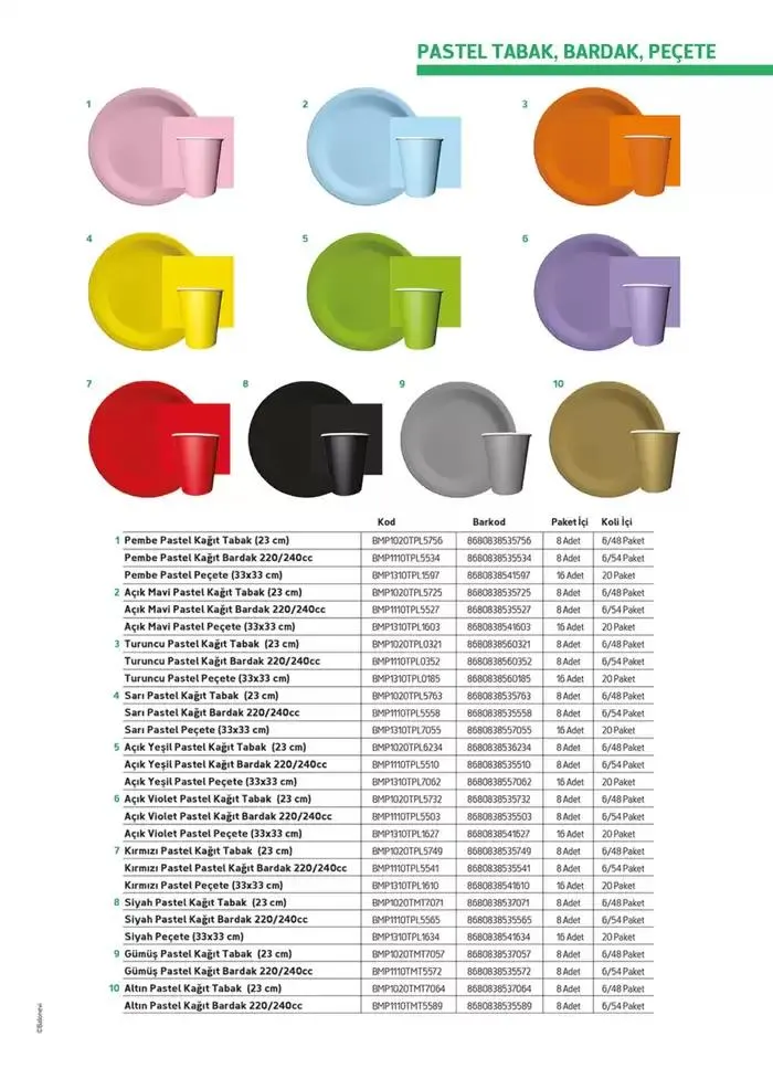 Katalog Ürün Kataloğu 8 Ocak - 8 Şubat 2025 - aktüel Sayfa 126