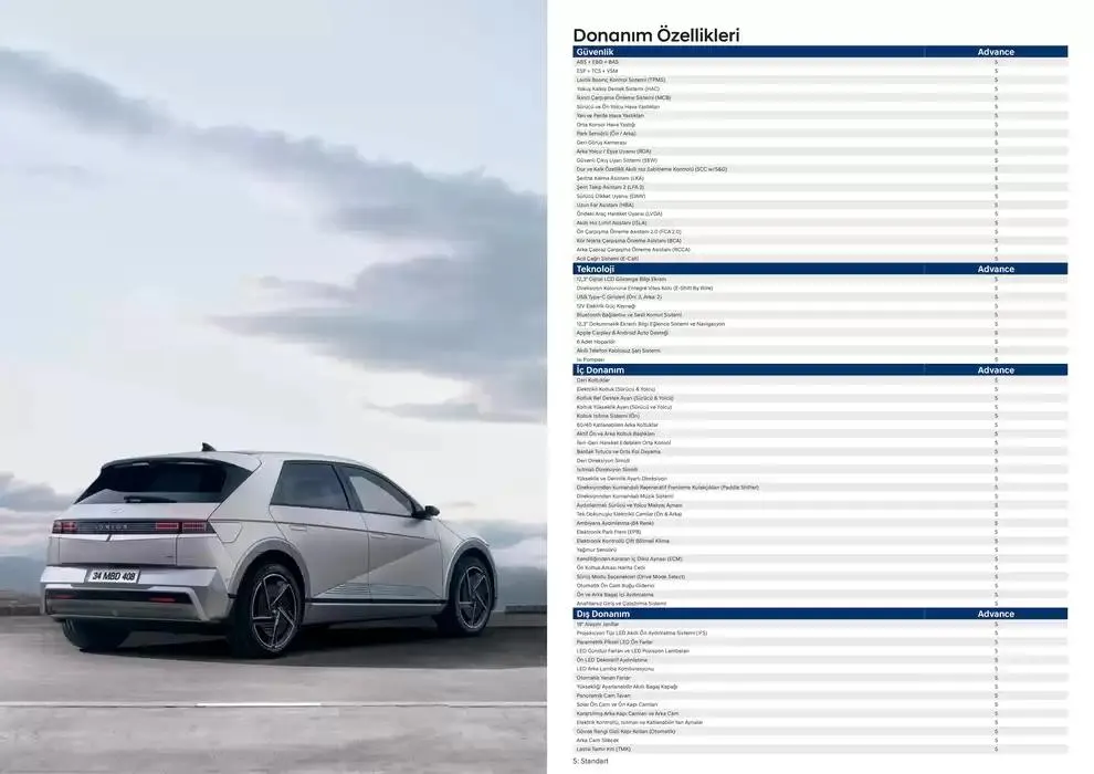 Katalog Hyundai Yeni IONIQ 5 8 Ekim - 8 Ekim 2025 - aktüel Sayfa 2