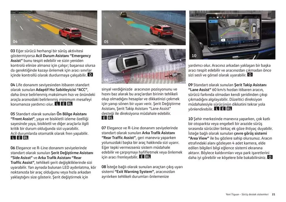 Katalog Volkswagen Tiguan 24 Ocak - 24 Ocak 2026 - aktüel Sayfa 21