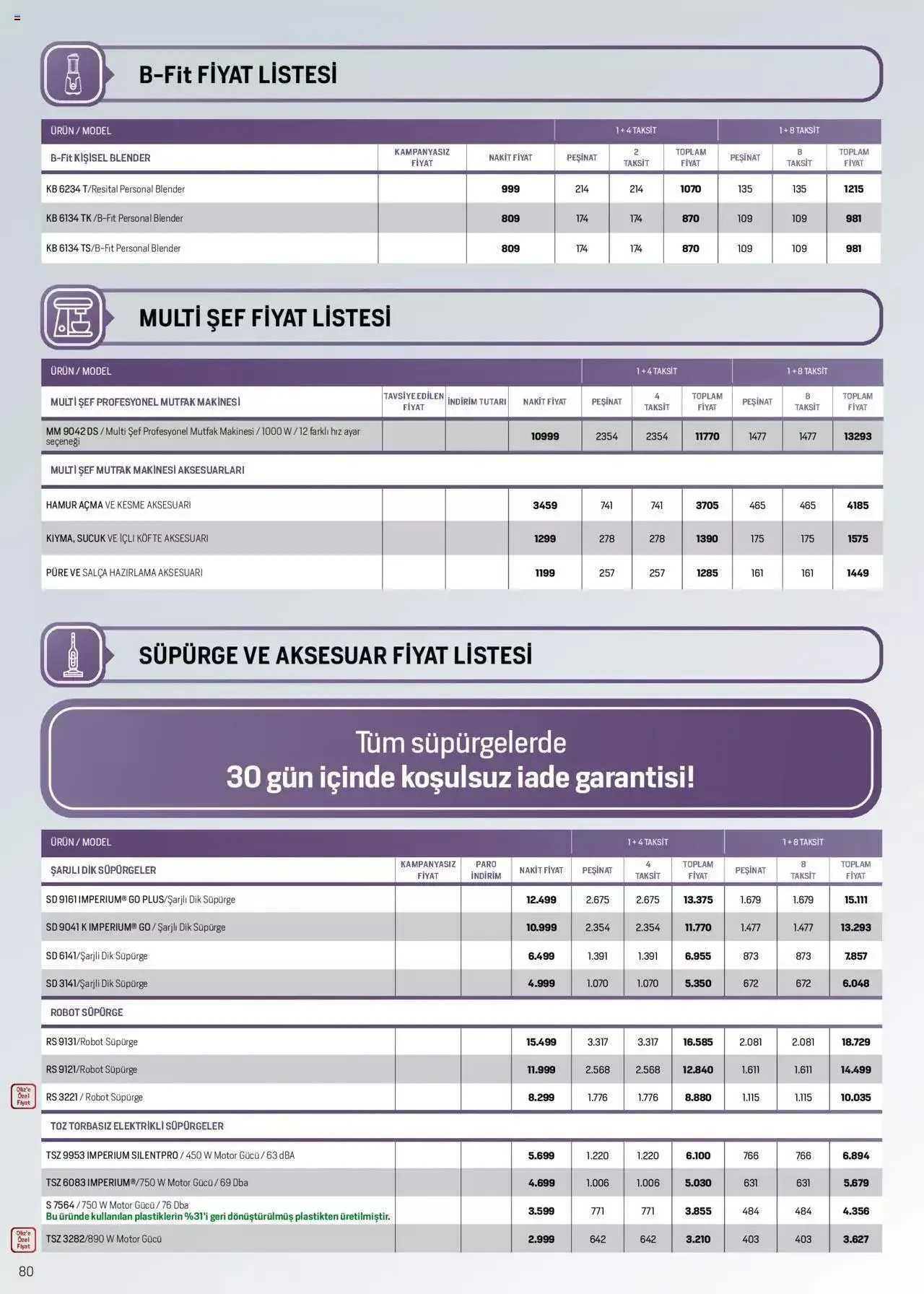 Katalog Arçelik Katalog 16 Ağustos - 31 Ağustos 2023 - aktüel Sayfa 80