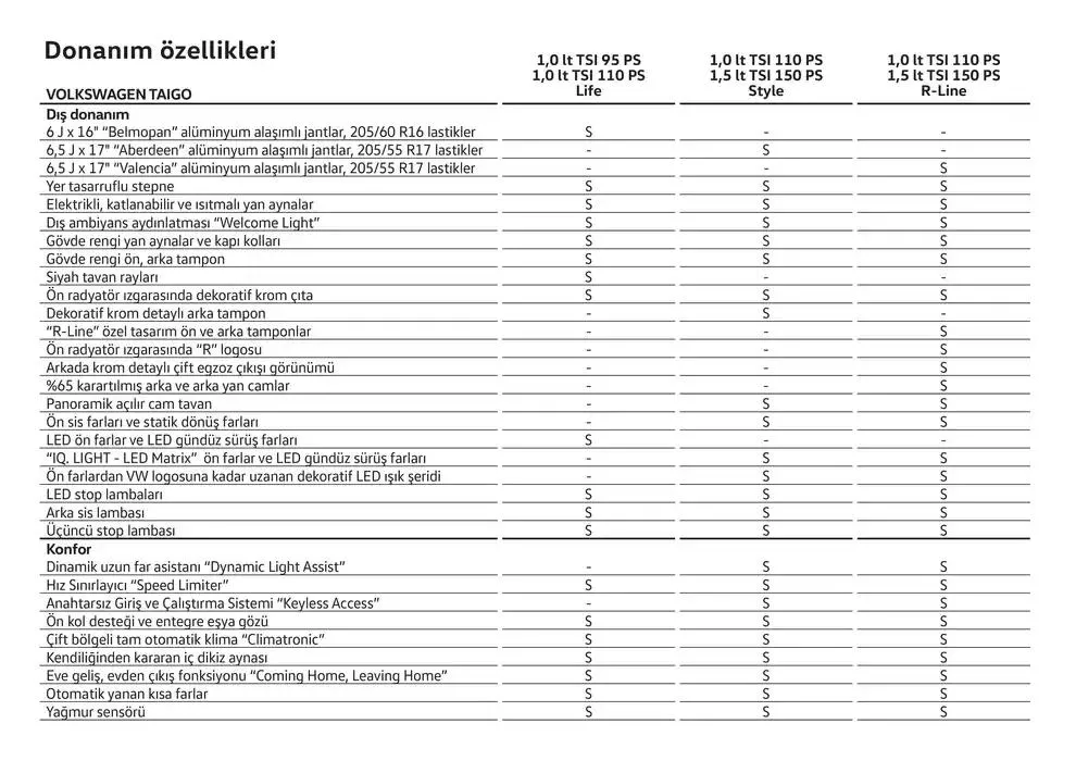 Katalog Volkswagen Taigo 24 Ocak - 24 Ocak 2026 - aktüel Sayfa 26