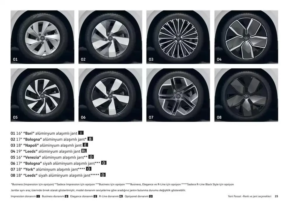 Katalog Volkswagen Passat 24 Ocak - 24 Ocak 2026 - aktüel Sayfa 25
