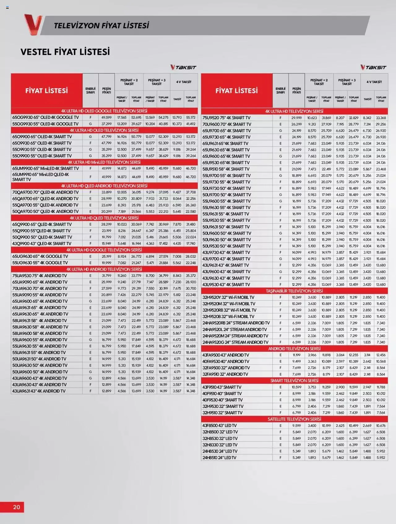 Katalog Vestel - Tüketici Elektroniği 1 Kasım - 15 Kasım 2023 - aktüel Sayfa 20