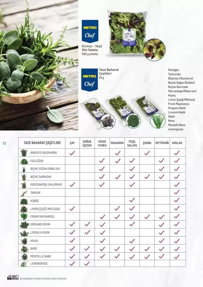 Katalog Bitki Bazlı ve Vegan 7 Şubat - 31 Aralık 2025 - aktüel Sayfa 12