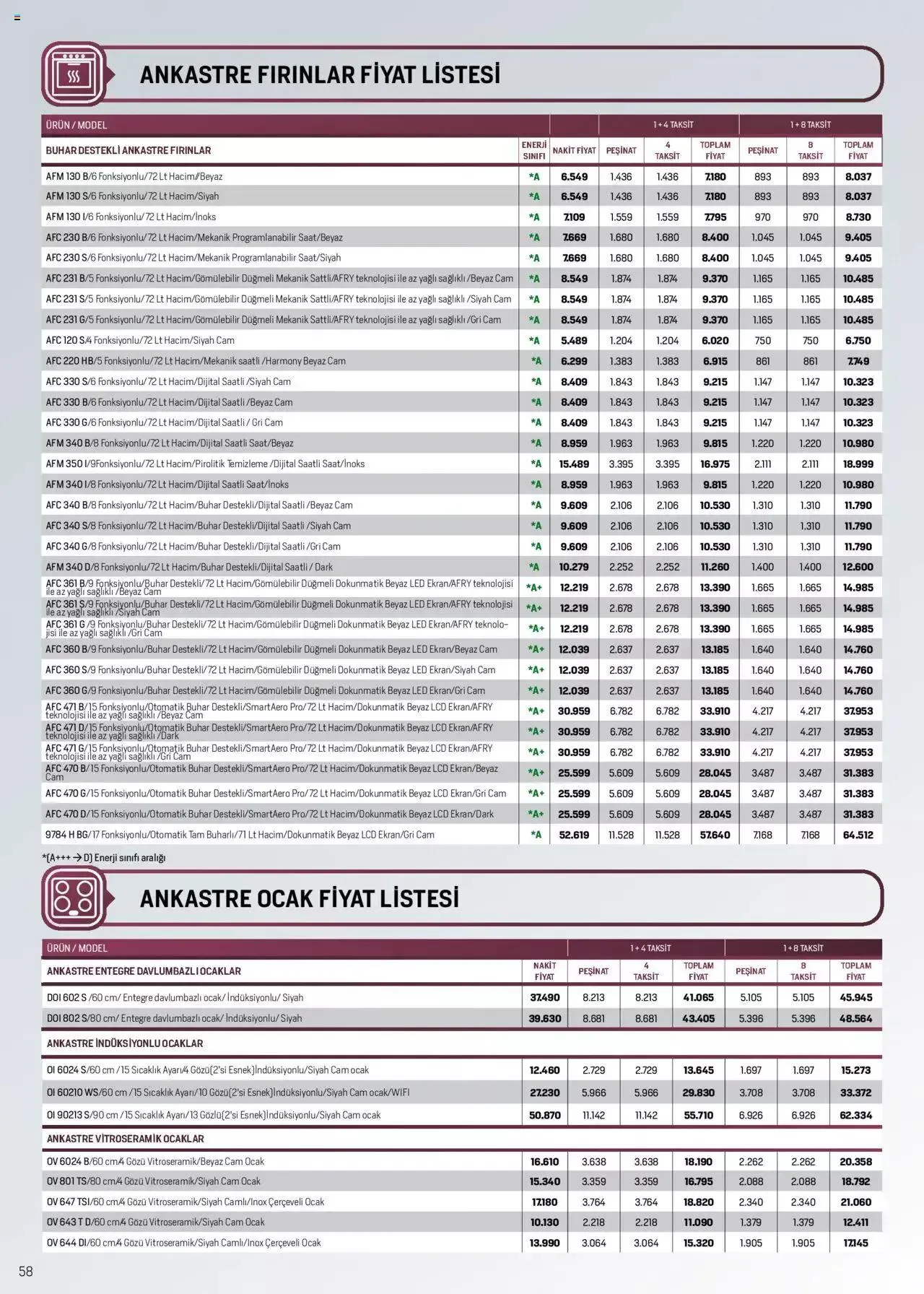 Katalog Arçelik Katalog 16 Ağustos - 31 Ağustos 2023 - aktüel Sayfa 58