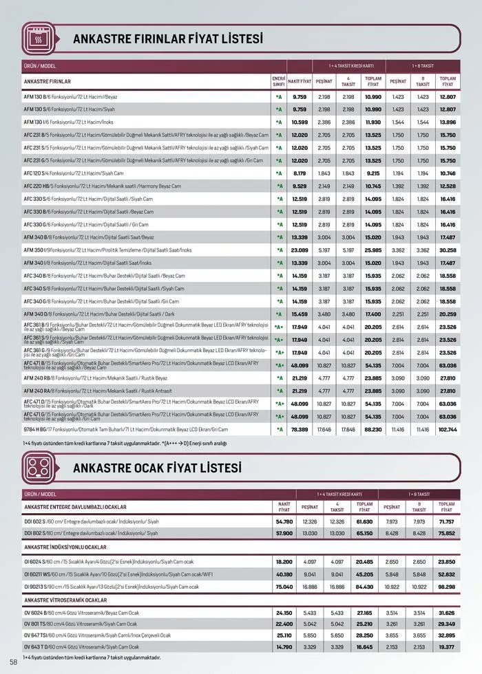 Katalog Arçelik Genel Kataloğu 1 Haziran - 15 Haziran 2024 - aktüel Sayfa 58