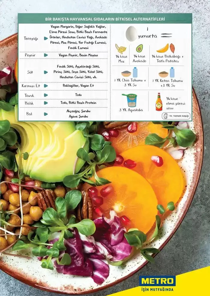 Katalog Bitki Bazlı ve Vegan 7 Şubat - 31 Aralık 2025 - aktüel Sayfa 5