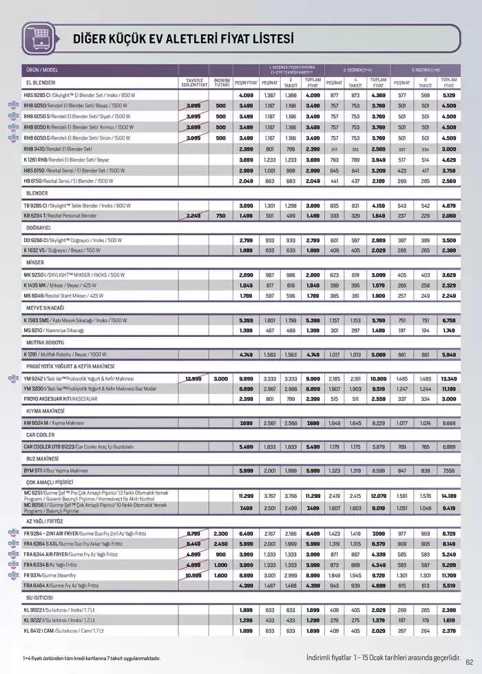 Katalog Arçelik Genel Kataloğu 7 Ocak - 15 Ocak 2025 - aktüel Sayfa 58