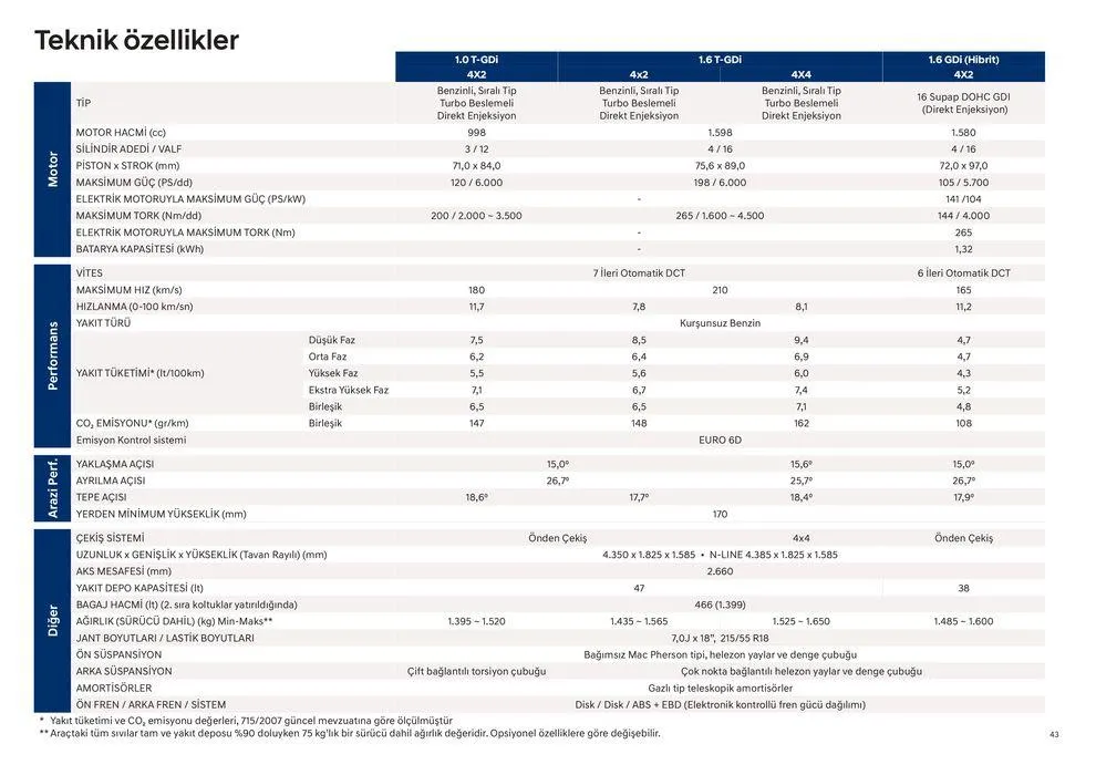 Katalog Hyundai Yeni_KONA N Line_ 12 Aralık - 12 Aralık 2024 - aktüel Sayfa 43