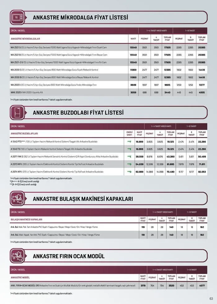 Katalog Arçelik Genel Kataloğu 1 Haziran - 15 Haziran 2024 - aktüel Sayfa 63